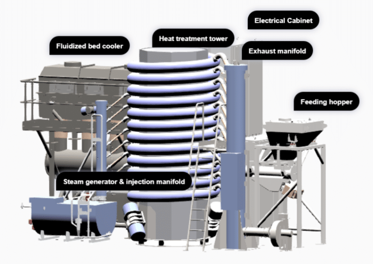 Nuestras soluciones - REVTECH PROCESS SYSTEMS